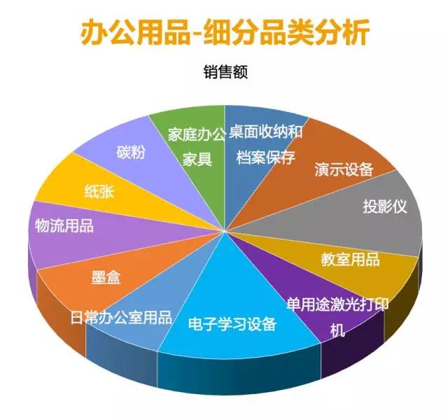 选品采购